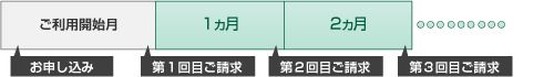 ご請求のタイミング