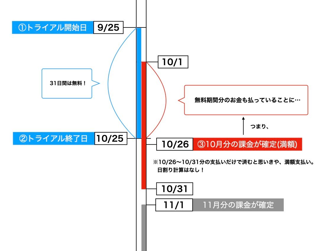 U-NEXT＿トライアルの説明