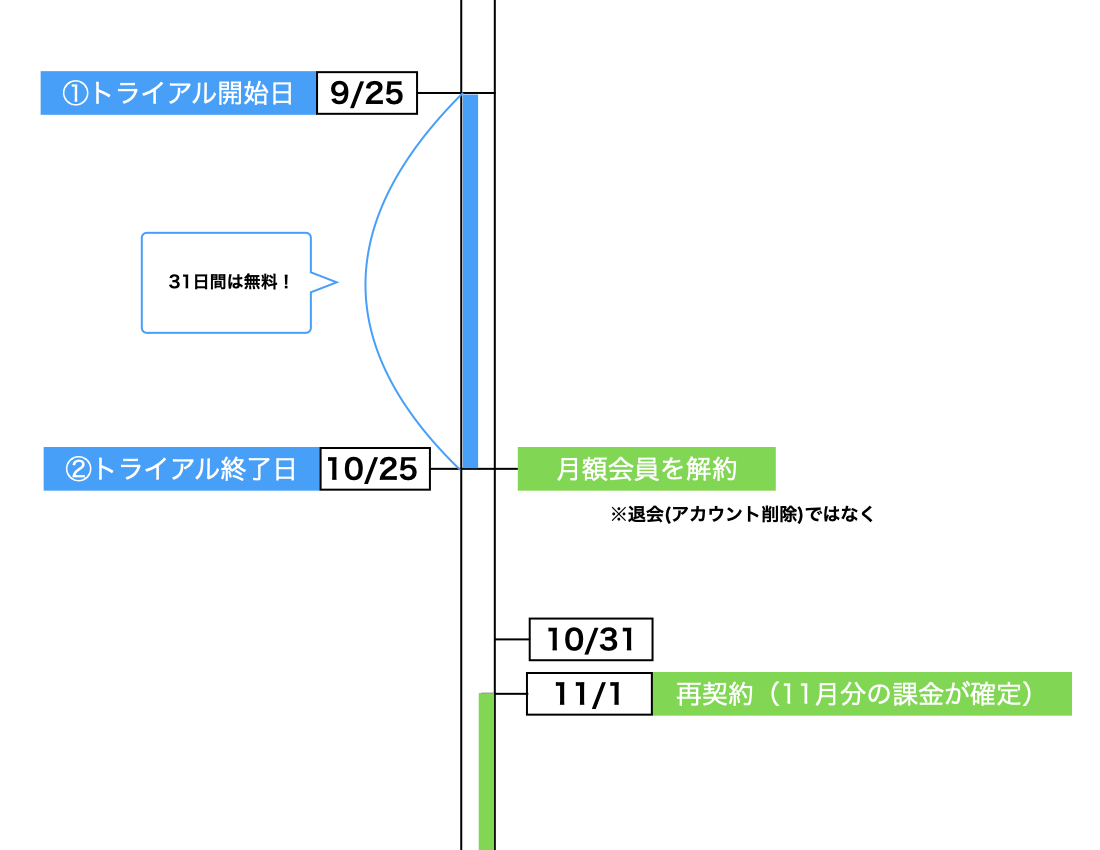 U-NEXT_1日に登録するべき理由_画像③