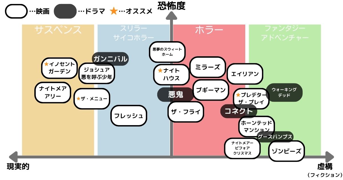 怖さ別早見表