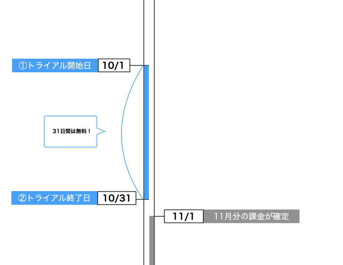 U-NEXT_1日に登録するべき理由_画像②