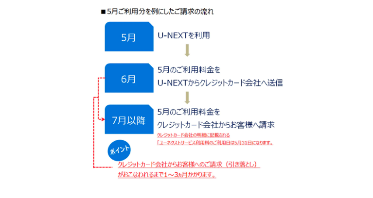 クレジットカード_引き落とし日_画像