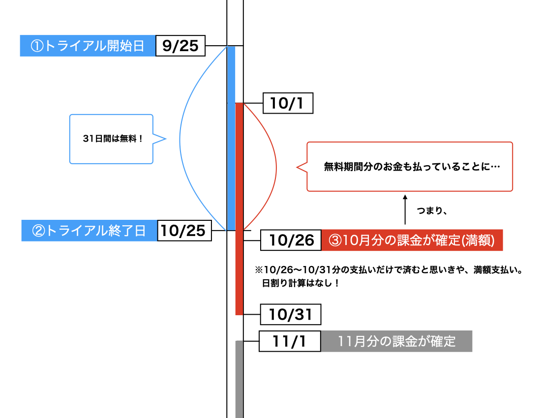 U-NEXT_1日に登録するべき理由_画像