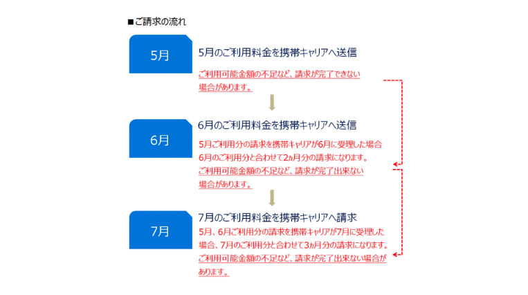 クレジットカード_引き落とし日_画像②