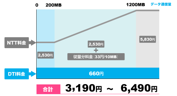 お支払いは使った分だけ