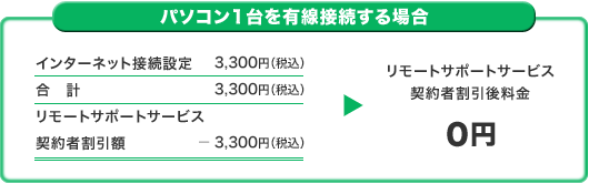 パソコン1台を有線接続する場合