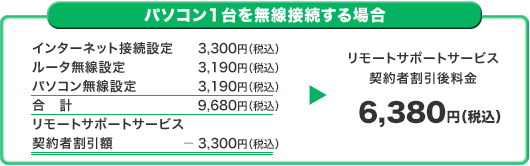 パソコン1台を無線接続する場合