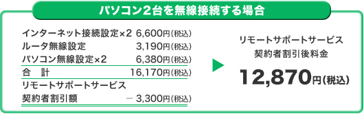 パソコン2台を無線接続する場合