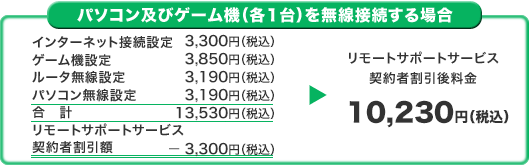 パソコン及びゲーム機（各1台）を無線接続する場合