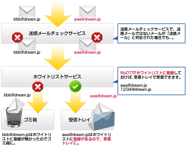 適用イメージ