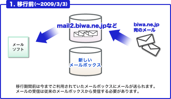 移行前（〜2009/2/3）イメージ