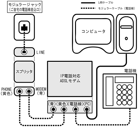 Atermシリーズ配線方法