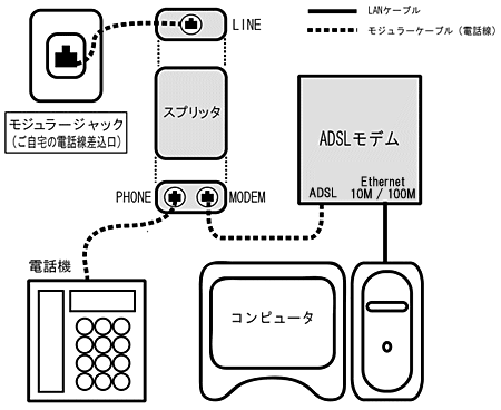 FLASHWAVE M1配線方法