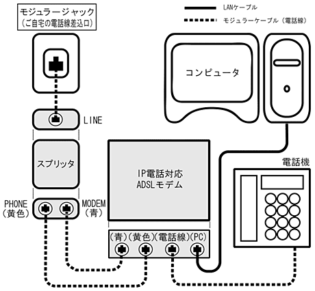 配線方法／スプリッタ外付型