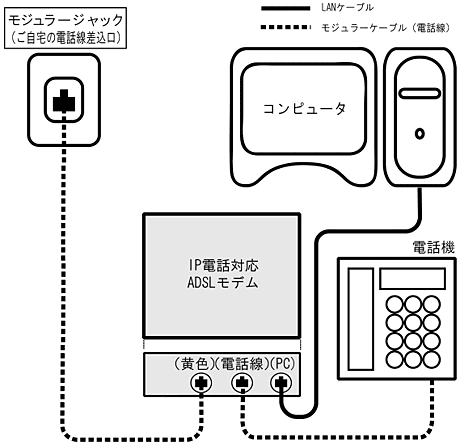 配線方法／スプリッタ内蔵型