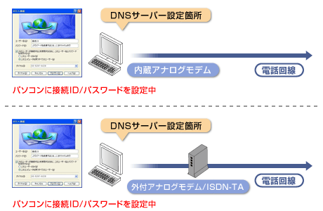 接続形態