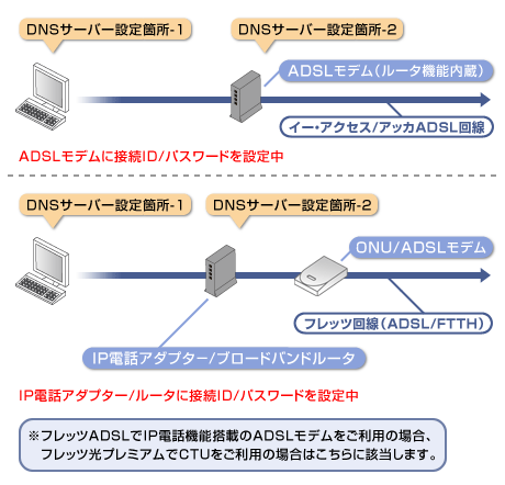 接続形態