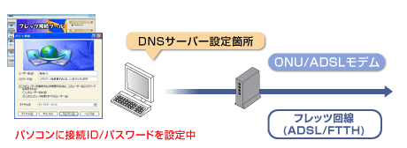 接続形態