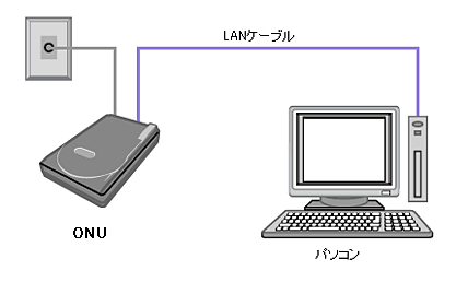 配線方法／ベーシックプラン、ファミリープラン