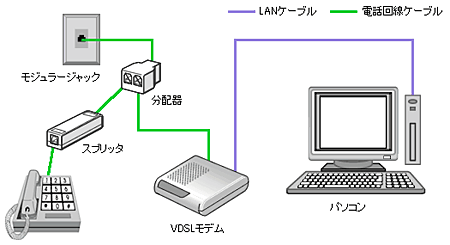 配線方法／マンションプラン