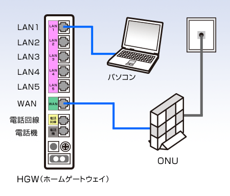 図：ひかりone ホームプラン配線方法