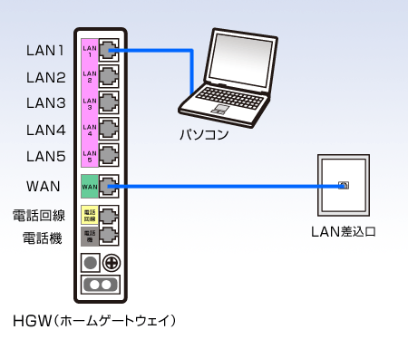 図：ひかりone マンションEプラン配線方法