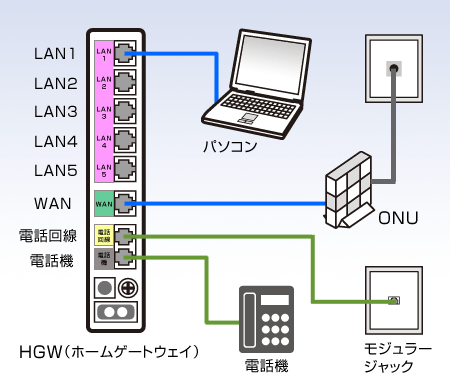 図：ひかりone 電話サービス配線方法