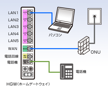 ひかりone 電話サービス配線方法