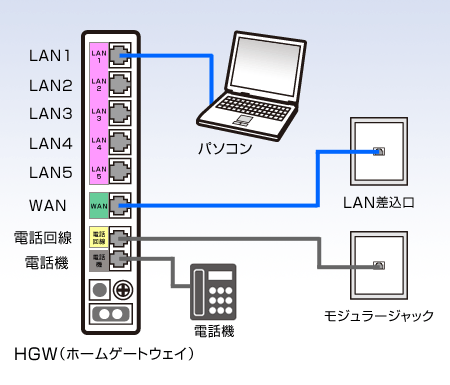 図：ひかりone 電話サービス配線方法