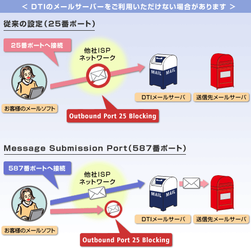 DTIのメールサーバーをご利用いただけない場合があります