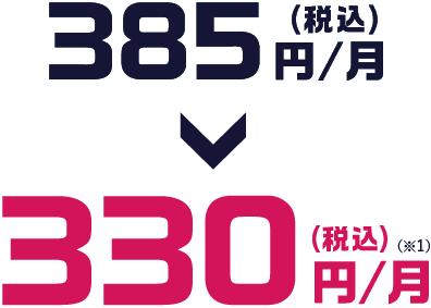 ServersMan@VPS Petit プランのキャンペーンなら385円/月→330円/月SP