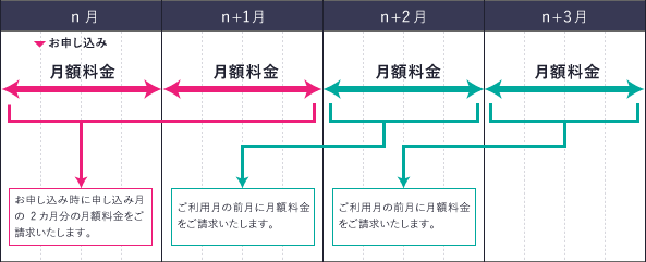 Petit プランの場合